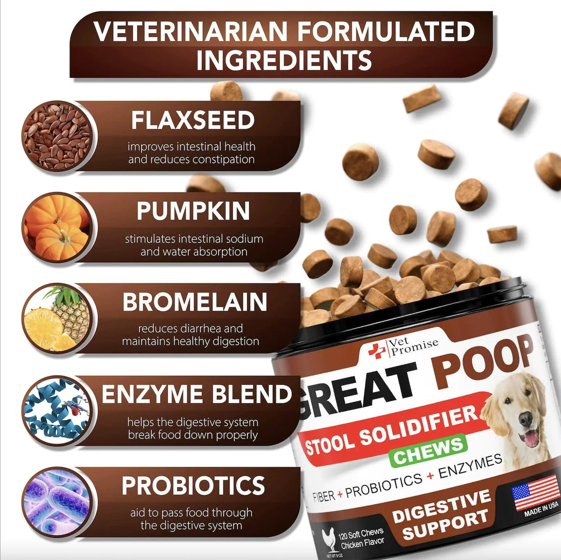 Do Probiotics Change Your Poop? Great Poop Probiotics for Dogs – Stool Softener & High Fiber, 120 Chews