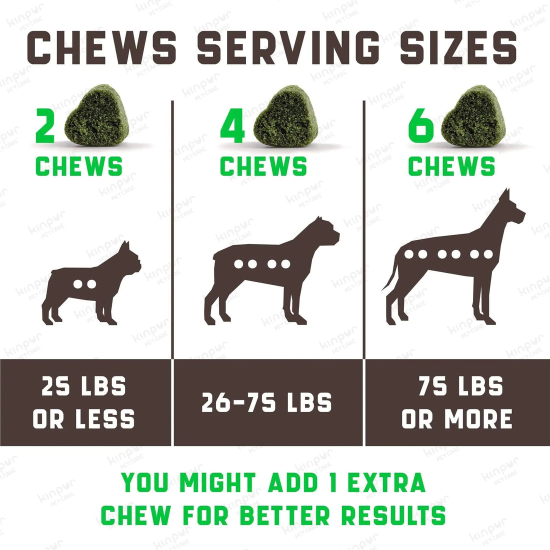 Green Lawn Dog Chews – Cranberry ACV & Digestive Enzymes for Urine Health