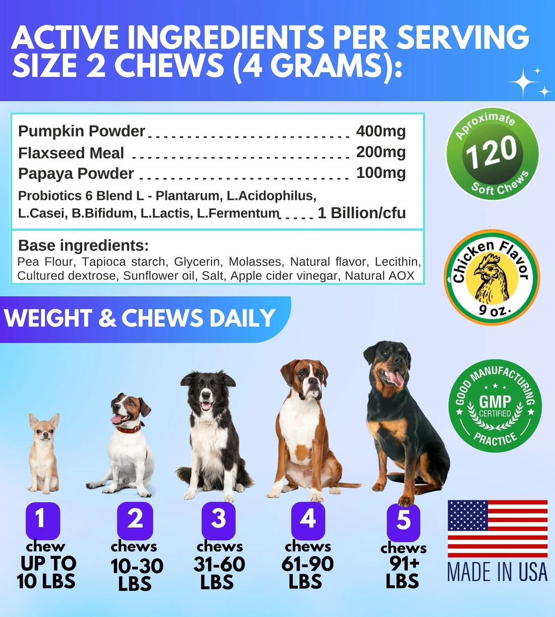 Probiotics for Dogs – Digestive Enzymes & Gut Flora for Health & Immunity | Best Probiotic Chews for Dogs